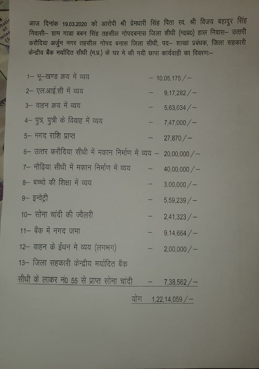लोकायुक्त की बड़ी कार्यवाही प्रेम धारी सिंह के यहां एक करोड़ 22 लाख से अधिक की संपत्ति हुई बरामद जो भी हो का लोकायुक्त डीएसपी पीके पटेल की टीम द्वारा की गई कार्यवाही