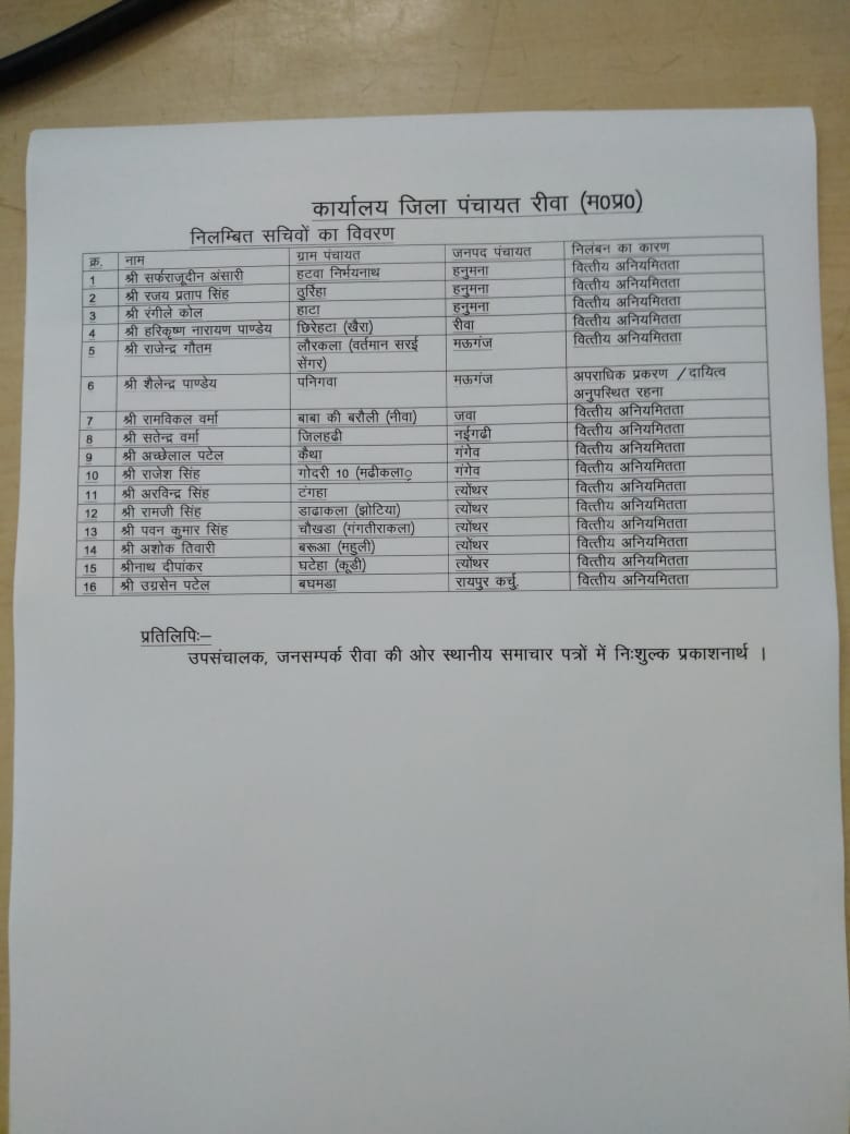 ग्राम पंचायत में वित्तीय अनियमितता होने के कारण और 5 लाख के ऊपर वसूली प्रस्तावित होने के कारण पूरे जिले में 16 ग्राम सचिवों को निलंबित करते हुए उनके विरुद्ध विभागीय जांच प्रस्तावित कराई गई है।